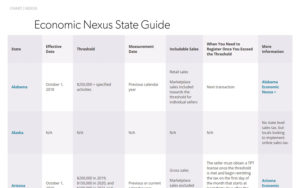 Economic Nexus States Chart