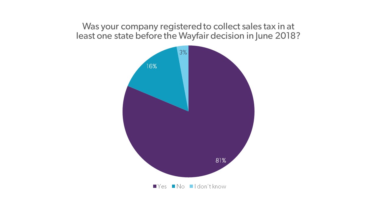 Three Years of South Dakota v. Wayfair Sales Tax Institute