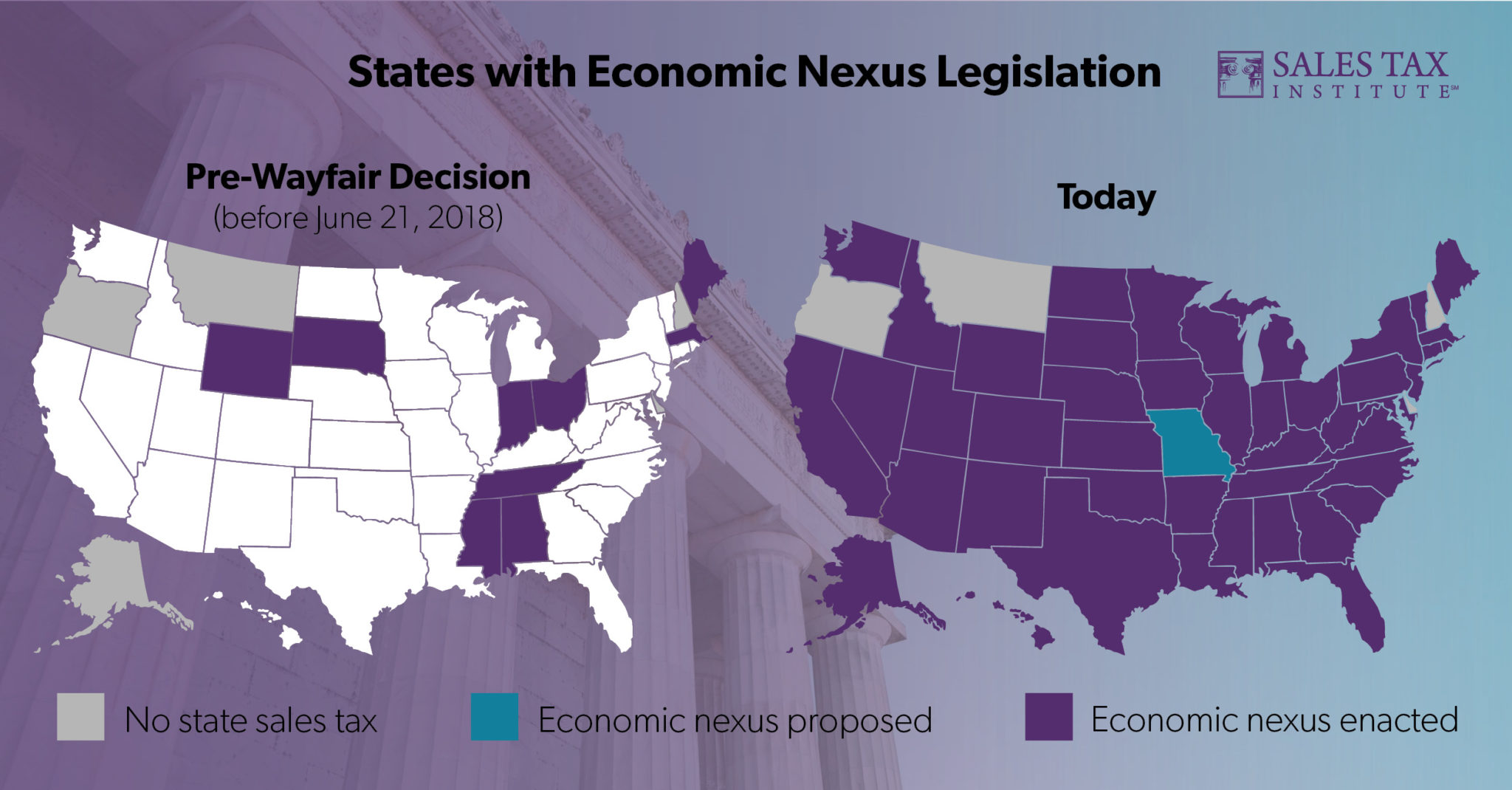 Three Years of South Dakota v. Wayfair Sales Tax Institute